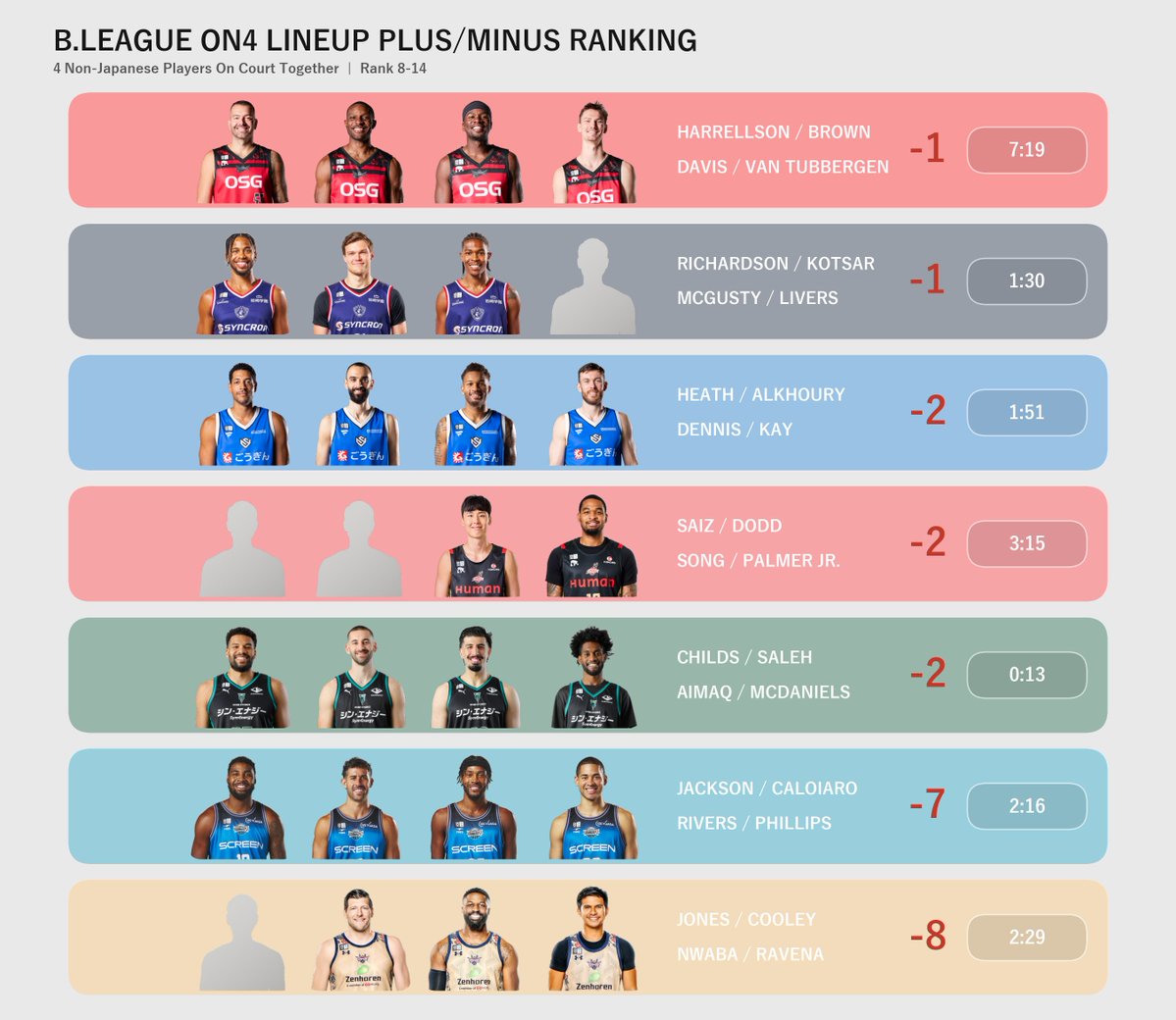 Hoop_Stats_Lab tweet picture