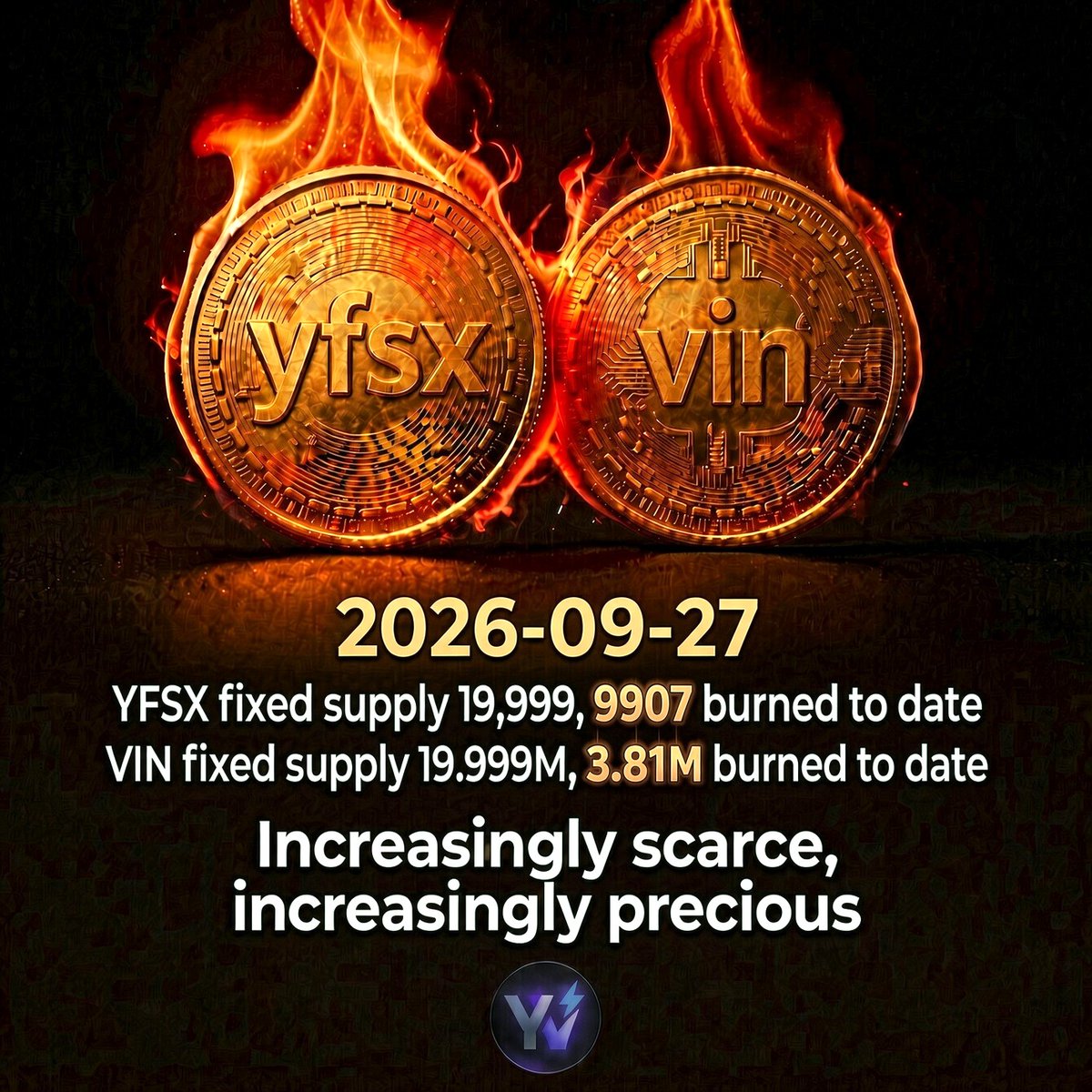 yfsx___vin's tweet photo. $YFSX (High-Performance Governance Token)  
Total supply: 19,999 tokens,100% burn mechanism 
Transaction fee: 3%, of which 0.3% is automatically burned + 2.7% is returned to the liquidity pool.

$VIN (Ecosystem Utility Token)  
Total supply: 19,999,000 tokens, 50% burn mechanism
2% transaction fee per trade: 1% burned to the black hole, 1% returned to the liquidity pool . 

BSC-CA
YFSX : 0xb7ec60cf8ef96ed48b119277bc7a954a87f27388
VIN : 0x85e43bf8faaf04ceddcd03d6c07438b72606a988

#YFSX #VIN #DeFi #Web3