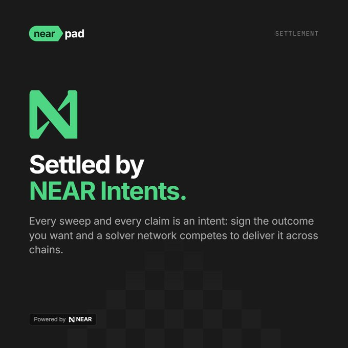 nearpad_tech's tweet photo. I want to emphasize what makes nearpad different because “privacy coin” gets thrown around way too loosely.

wrapped ZEC or wrapped XMR on Solana is still publicly traceable. you can follow the wallet, the transfer, and where the asset moves next because it never actually leaves Solana’s public ledger.

nearpad uses @NEARProtocol Intents to take creator fees off Solana, convert them into native ZEC or XMR, and settle those rewards directly into compatible wallets on the actual privacy networks.

that is the difference between holding a wrapped privacy asset and actually using privacy tech.

this is the only place you can launch a coin where trading activity continuously funds native Zcash or Monero rewards for holders through NEAR Intents.