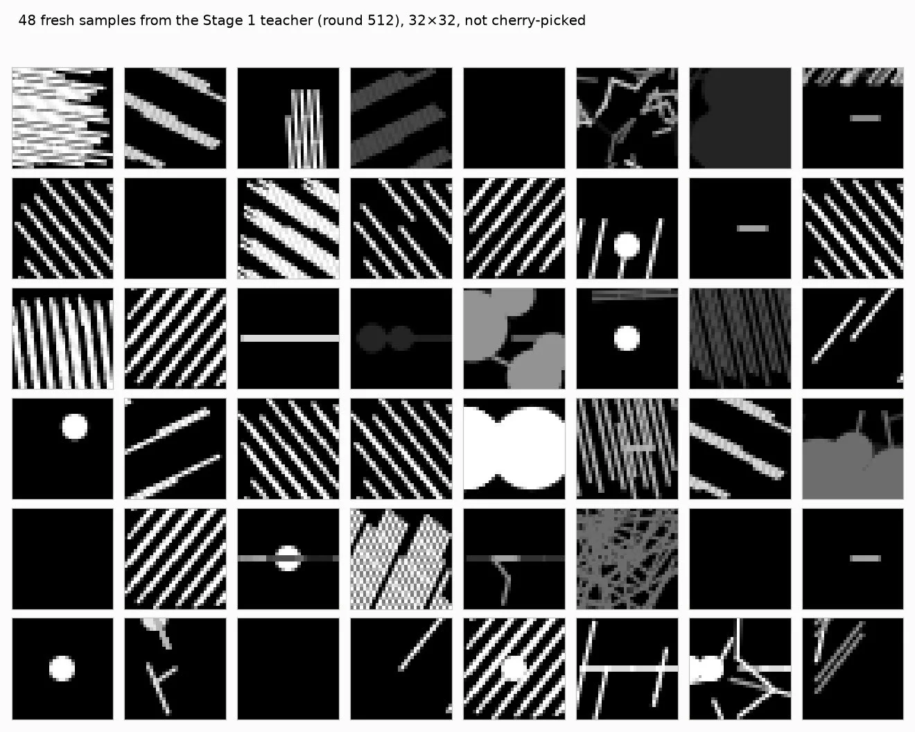 Vai Viswanathan on X: "Scaled up the self-play to 32x32. So many ...