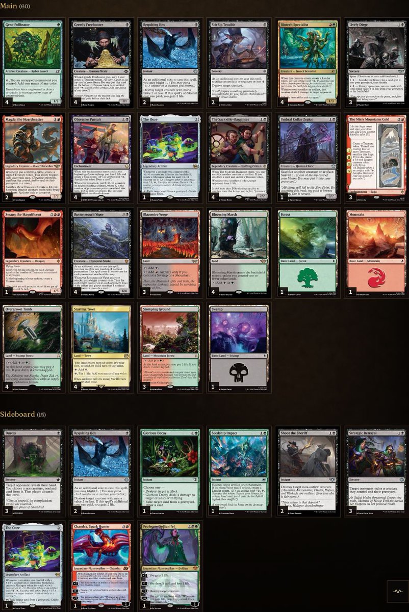 worldmtglabs's tweet photo. ♟️ Standard｜スタンダード

🃏 Jund Sacrifice — 1st / 優勝 · 44
👤 pizzangry

https://t.co/NI0xbt22AV

#mtg #mtgStandard #WMLDeck https://t.co/TARCocBbnQ