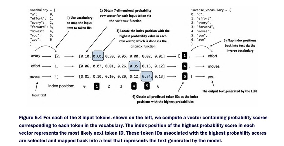 shoupxx's tweet photo. Day 117 —> Becoming an AI Engineer

Losses :

BCE → measures how well predicted probabilities match the target.
Perplexity → measures how uncertain the model is when predicting the next token.

Insight: Lower perplexity = better next-token predictions.

#LLM #GPT #DeepLearning https://t.co/GDM6C6vUZj