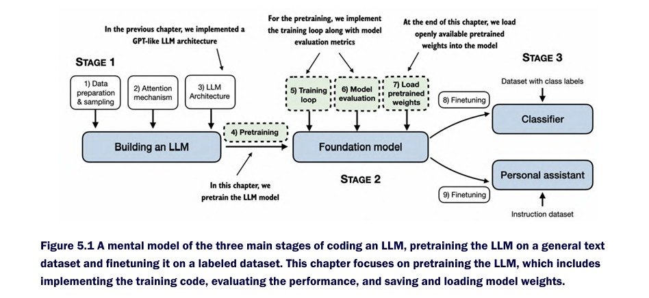 shoupxx's tweet photo. Day 117 —> Becoming an AI Engineer

Losses :

BCE → measures how well predicted probabilities match the target.
Perplexity → measures how uncertain the model is when predicting the next token.

Insight: Lower perplexity = better next-token predictions.

#LLM #GPT #DeepLearning https://t.co/GDM6C6vUZj