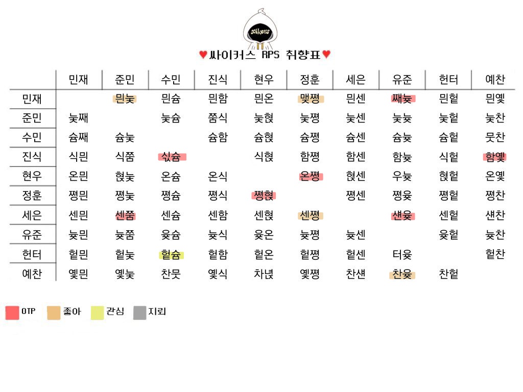 Xipsdol's tweet photo. 취향표(사실 왼른은 상관없눔...) https://t.co/a7i2PmpvNS