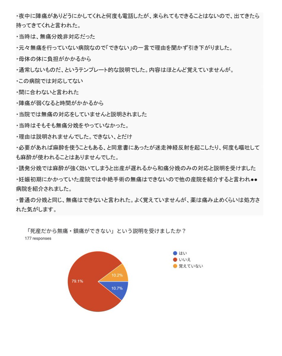 paillette2018's tweet photo. 死産を経験された方を対象に、死産時の痛みや疼痛緩和・麻酔についてアンケートを実施しました。その結果を公表します。

177名の方から回答をいただきました。ご協力いただいた皆様、本当にありがとうございました。

今回の調査を通して、死産時の疼痛緩和については、まだ十分に知られていないこと、また「痛みを和らげる選択肢があるのか」「希望した場合にどのような対応を受けられるのか」について、施設によって違いがある可能性が見えてきました。

この調査は、特定の医療機関を批判・糾弾することを目的としたものではありません。
死産という非常に大きな喪失を経験した方が、身体的な痛みに対してどのような選択肢を持てるのか、
それは医療機関個々の問題だけではなく、日本の医療提供体制や制度として考えていく必要があるのではないかと考えています。

回答の中には医療機関名も含まれていますが、今回は個別の医療機関名を公表いたしません。
個別医療名を出すリスクについてまだ十分に精査できていない為です。
詳細にご回答いただいた皆様には申し訳ございません。
今後、医療機関への調査を行い、より客観的に実態を把握していきたいと考えています。

この調査に関心がある方、医療・麻酔・産婦人科領域に詳しい方、調査の設計・集計・分析などに協力いただける方がいらっしゃいましたら、ぜひご連絡ください。
#死産
#麻酔
#アンケート調査