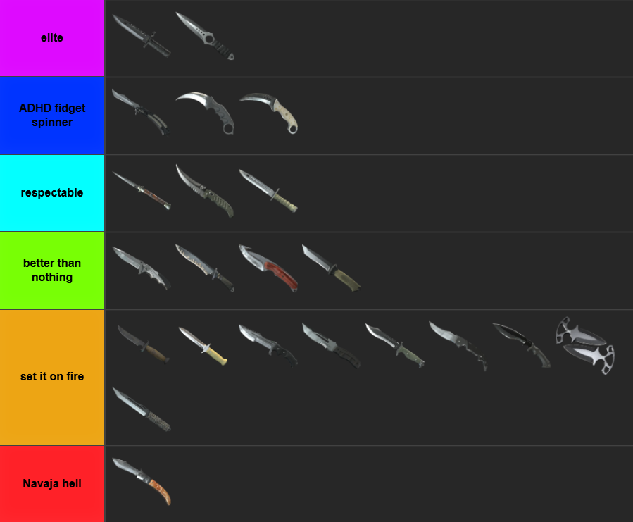 RazedCases's tweet photo. the only correct knife tierlist you will see today 🔪 https://t.co/ctpaeYhGMI
