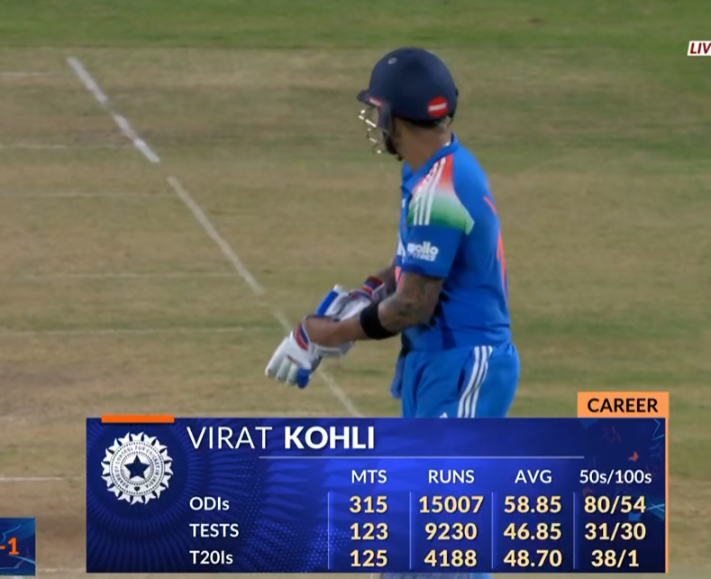 FarziCricketer's tweet photo. Accha hua joote ka price ODI runs pe nahi rakha Kohli saab ne. https://t.co/1LGjDFbIUg
