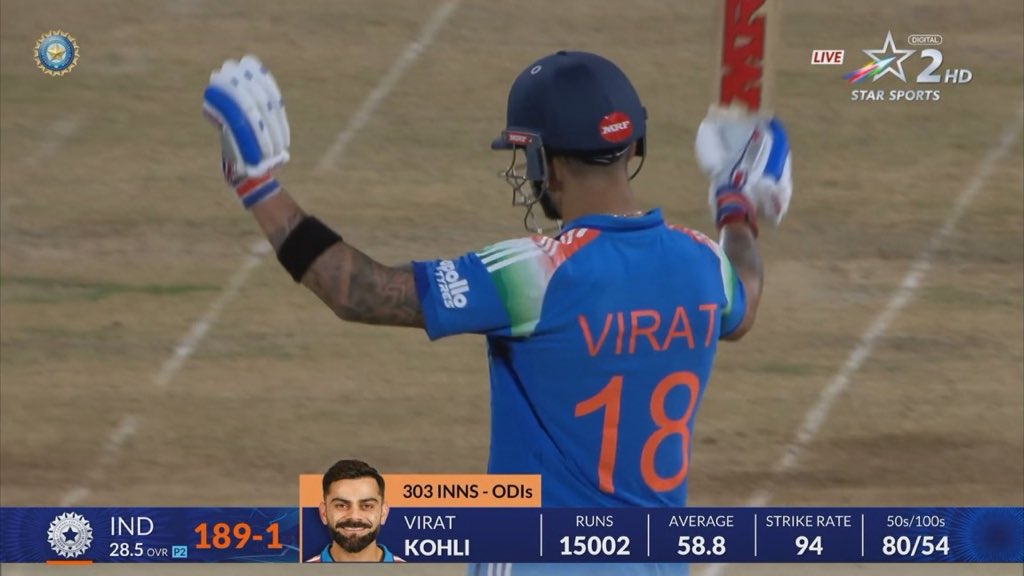 academy_dinda's tweet photo. That’s the last of anyone getting to 15k runs and this is the closest anyone can ever come to Tendulkar’s record in ODIs🙇🏼‍♂️ https://t.co/mE46xGL7vy