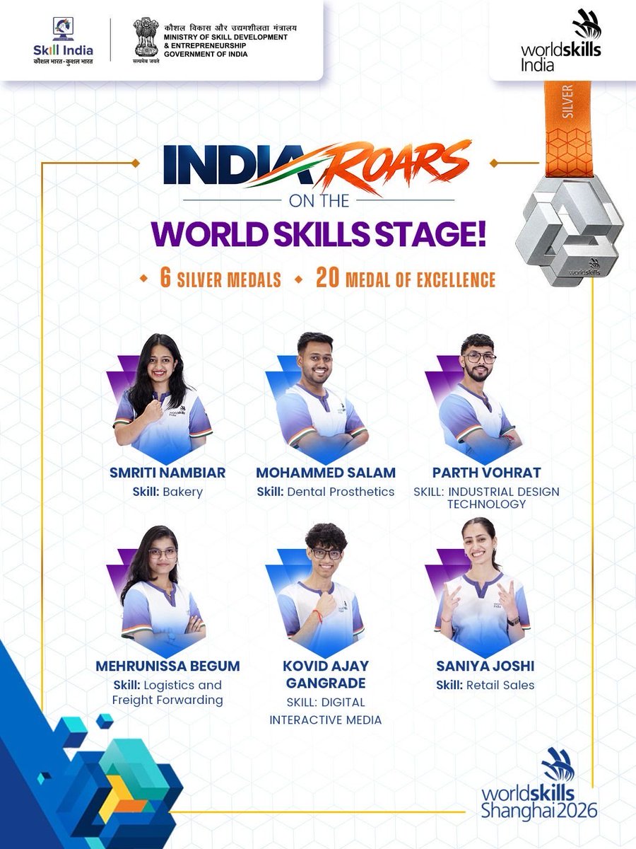 jayantrld's tweet photo. Heartiest congratulations to Team India for securing 10th position among 70 countries at WorldSkills Shanghai 2026. 

6 Silver Medals. 20 Medallions for Excellence.
And Smriti Nambiar named India’s Best of Nation in Bakery. 🥈🏆

India’s performance at this edition of the prestigious World Skills Competition at Shanghai has improved dramatically from previous outings and is our best ever showing. It shows that the consistent push to making skilling aspirational and the hard preparation put in by our young competitors and trainers is paying dividends……Keep raising the bar, Team India! 🇮🇳

@PMOIndia @MSDESkillIndia @WorldSkills @WorldSkillsInd @NSDCIndia

#WorldSkills2026 #TeamIndia #SkillIndia