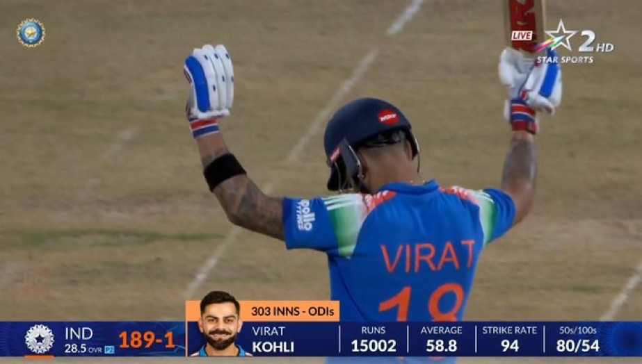 BluntIndianGal's tweet photo. Virat Kohli acknowledging the crowd after completing 15000 runs😭❤️ https://t.co/4QZIBogsgp
