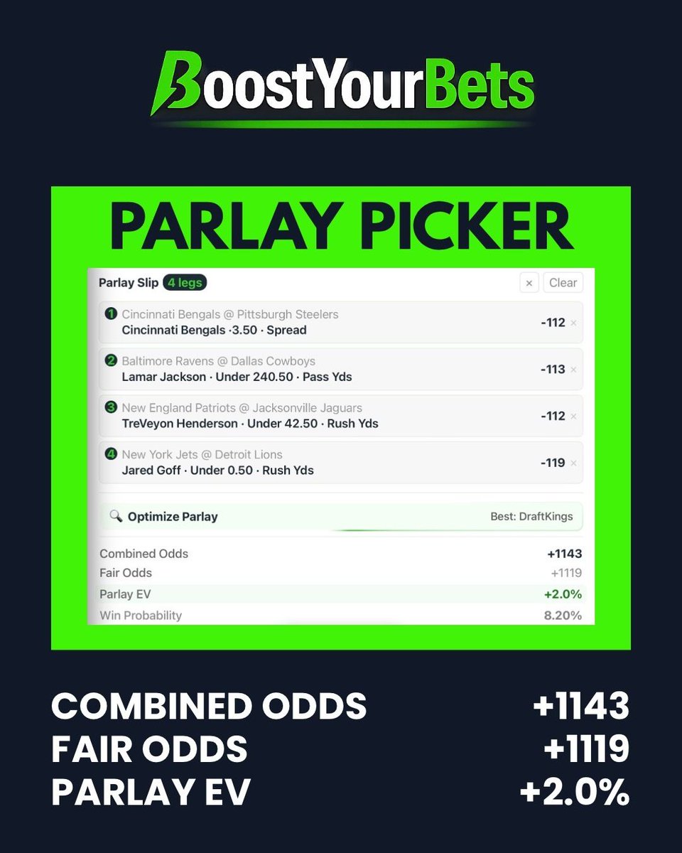 BoostyourbetsHQ's tweet photo. 💪 Build today’s NFL parlay with one goal: find value before finding winners.

Chase positive EV spots, trust the numbers over the noise, and let the edges stack up.

Build a Parlay 👉 https://t.co/qBzujzOkNQ

#nfl #football #picks #sportsbetting #betting https://t.co/OSKodh9gvt