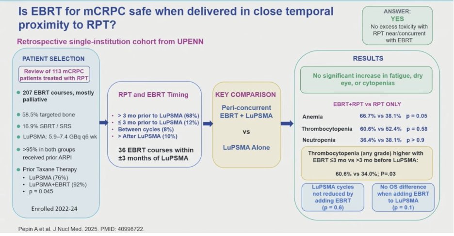 urotoday's tweet photo. The role of external beam radiation when delivering radiopharmaceutical therapy. Presentation by Adeel Kaiser, MD @MiamiCancerInst. #ASTRO26 written coverage by @chavarriagaj @PSH_Urology on UroToday > https://t.co/O7k0IYYhVG @ASTRO_org https://t.co/bEgTtD8BvG
