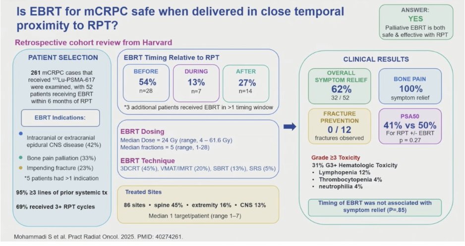 urotoday's tweet photo. The role of external beam radiation when delivering radiopharmaceutical therapy. Presentation by Adeel Kaiser, MD @MiamiCancerInst. #ASTRO26 written coverage by @chavarriagaj @PSH_Urology on UroToday > https://t.co/O7k0IYYhVG @ASTRO_org https://t.co/bEgTtD8BvG
