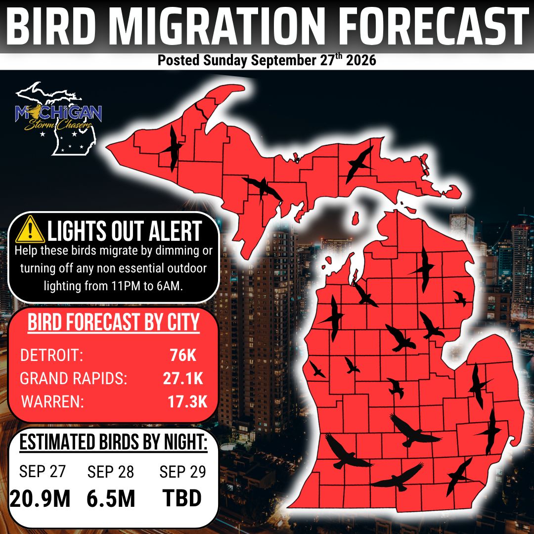 MiStormChasers's tweet photo. LIGHTS OUT MICHIGAN! 

Tonight's bird migration forecast is off the charts, with Michigan alone forecasted to have over 20 million birds migrating overhead! This is the largest forecast we've seen this year!

Aside from Michigan, over 400 million birds are forecast to migrate across the USA tonight via BirdCast.

Help birds migrate by shutting off any non-essential outdoor lighting, and be sure to fill any bird feeders up! Peak timing is 11pm to 6am.