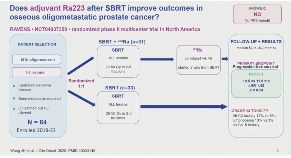urotoday's tweet photo. The role of external beam radiation when delivering radiopharmaceutical therapy. Presentation by Adeel Kaiser, MD @MiamiCancerInst. #ASTRO26 written coverage by @chavarriagaj @PSH_Urology on UroToday > https://t.co/O7k0IYYhVG @ASTRO_org https://t.co/bEgTtD8BvG