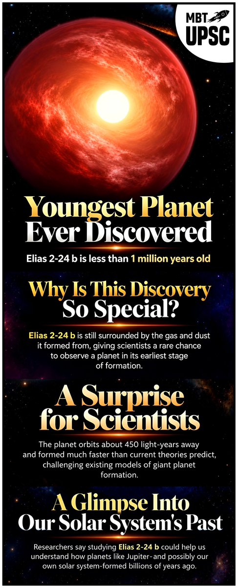 mbtupsc's tweet photo. 𝐒𝐂𝐈𝐄𝐍𝐂𝐄 &amp; 𝐓𝐄𝐂𝐇𝐍𝐎𝐋𝐎𝐆𝐘

ELIAS 2-24 B - YOUNGEST PLANET EVER DISCOVERED https://t.co/TwcrAuDonW