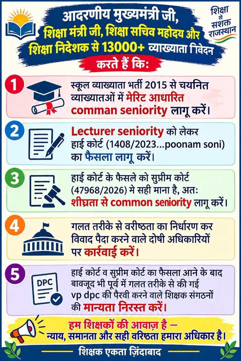kuldeep_raiya's tweet photo. #व्याख्यातावरिष्ठतामामला स्कूल व्याख्याता भर्ती 2015 से चयनित व्याख्याता में मेरिट आधारित common seniority लागू करें तथा हाईकोर्ट डबल बैंच(1408/2023 Poonam Soni)का फैसला लागू करें।
  @svoruganti1466 @RajCMO @Bhajanlalofc @rajeduofficial @madandilawar @DainikBhaskar @1stIndiaNews https://t.co/SU99q6Xzoa