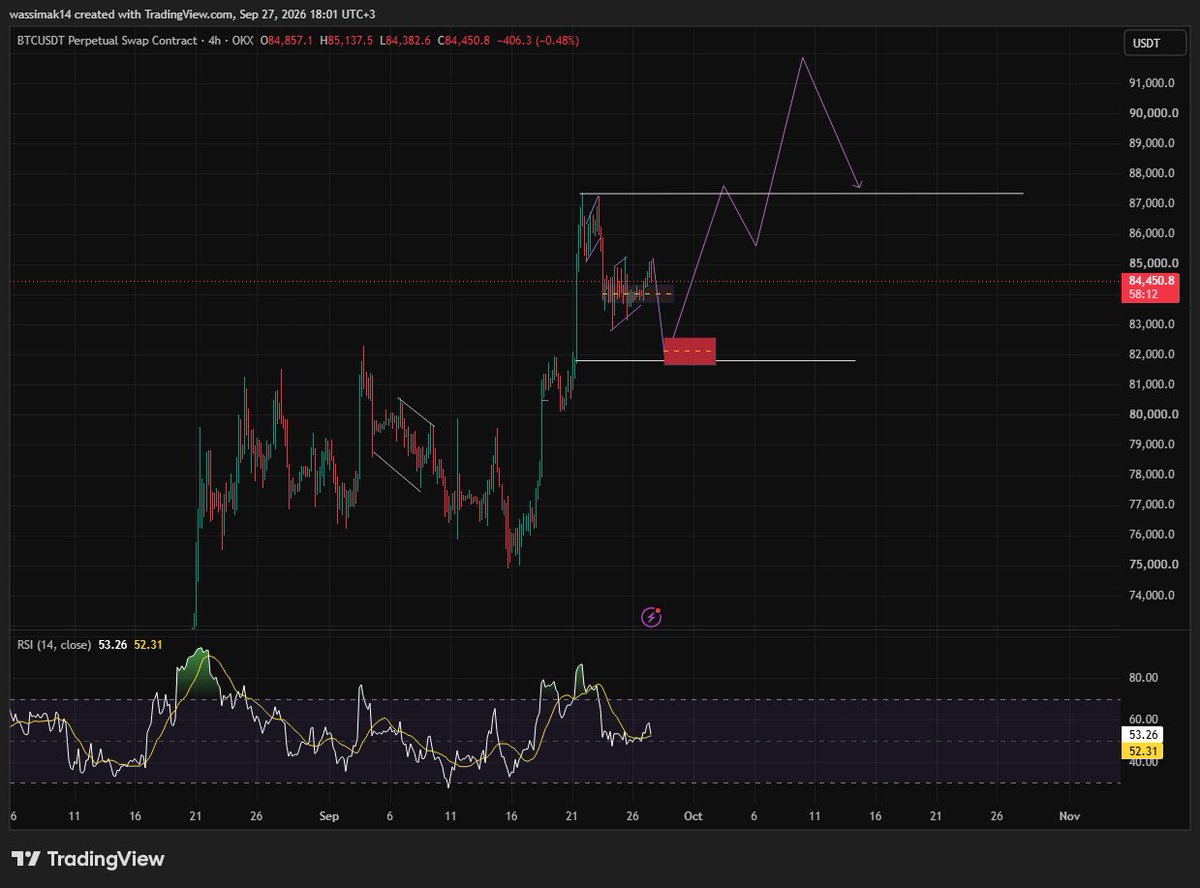 BTC_Wassi tweet picture