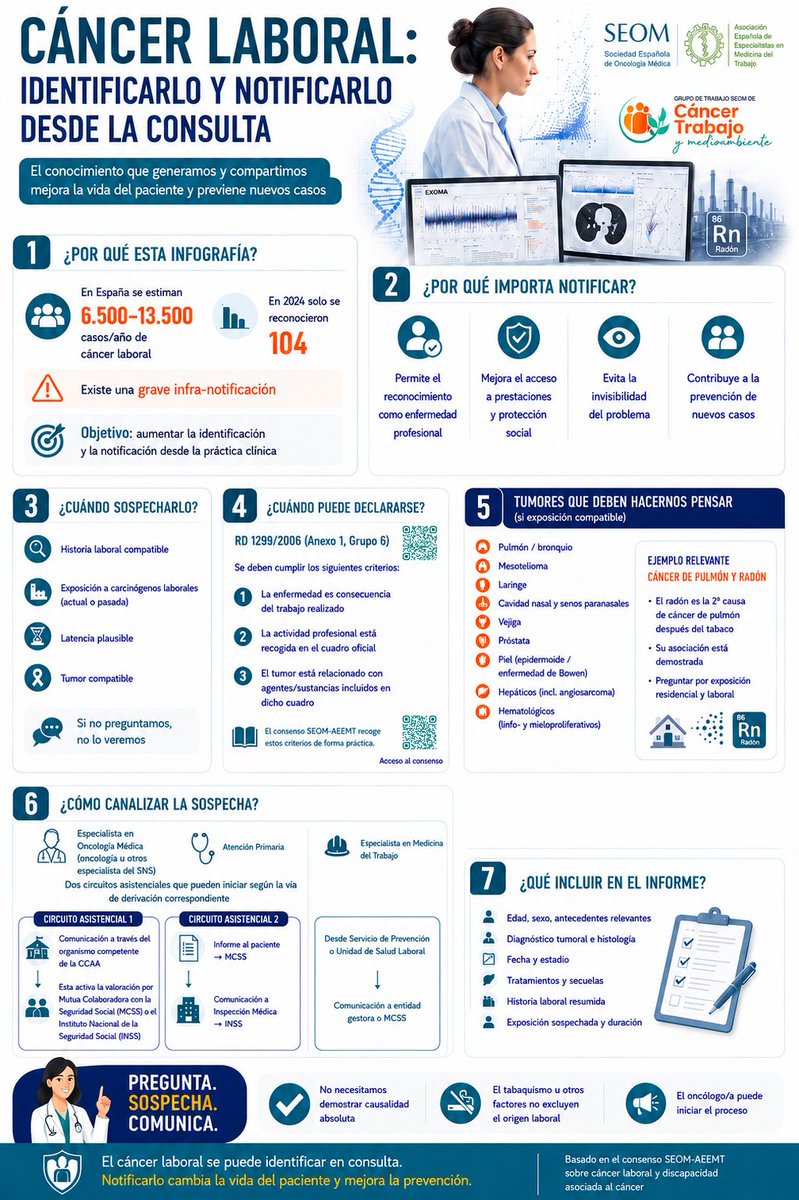 DrRodrigoLastra's tweet photo. Cáncer laboral, una realidad la mayoría de las veces invisibilizada.

En beneficio de los trabajadores, los oncólogos podemos ayudar a detectarla.

Gran trabajo el consenso @_SEOM y @AeemtCom .

Aquí la infografía resumen práctica para tener a mano en la consulta https://t.co/Bg74T15DG1