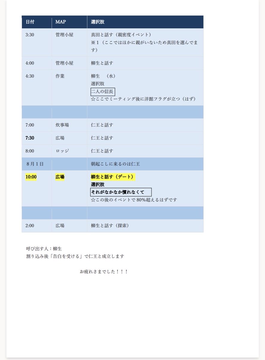 mitutada3's tweet photo. ドキサバ柳生(仁王割り込み)ルートのフローチャート作りました✌🏻
参考になれば幸いです💕 https://t.co/MBa76rP1yh