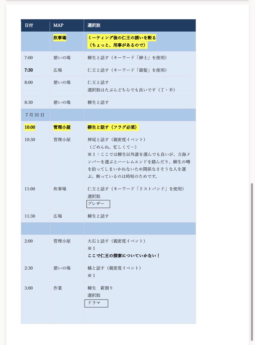 mitutada3's tweet photo. ドキサバ柳生(仁王割り込み)ルートのフローチャート作りました✌🏻
参考になれば幸いです💕 https://t.co/MBa76rP1yh