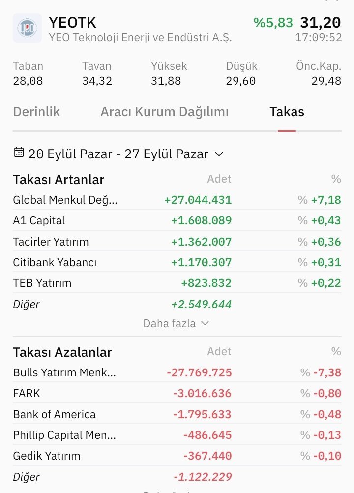 tenikanal's tweet photo. #yeotk Haftalık Takas https://t.co/DU2RwbVI75