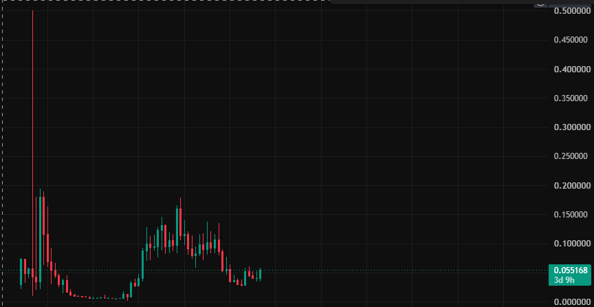 gooddocs's tweet photo. the only coin under $100M market cap that I'm particularly interested in right now is ethereum:0xb2617246d0c6c0087f18703d576831899ca94f01 https://t.co/STIvRD5Rad