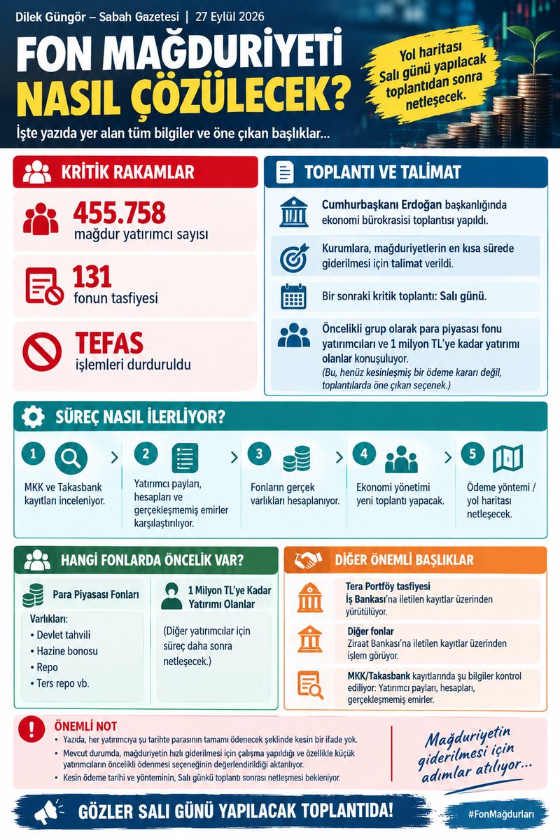 Akillifis's tweet photo. Şuana kadar öğrendiklerimiz.
#TMV #TLY #THF #T2P #TeraFonMağdurları #FonMağdurlarıAçıklamaBekliyor
#fonmağdurları
#FonMağdurlarıÇözümBekliyor https://t.co/0KEMZmZZDD