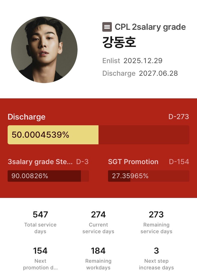 BaekhoToday's tweet photo. ❤️‍🔥 #BAEKHO has officially completed 50% of his military service! 🐯🫡

Time has flown, with these past months filled with so much content and weekly updates from Dongho himself, who always shows how much he cares for dOnOs! He’s also found opportunities to perform along the way, receiving an incredible response from the public for his viral Military Comfort Train performance, and now in October, he’s set to perform at two festivals with the ROKA Performance Team! 🥹🔥

Rather than feeling like we’ve spent these months simply waiting for his return, there has always been something new going on and plenty to look forward to. Let’s keep doing our best and continue supporting our best soloist, dOnO! 💙

#백호 #강동호 #KANGDONGHO