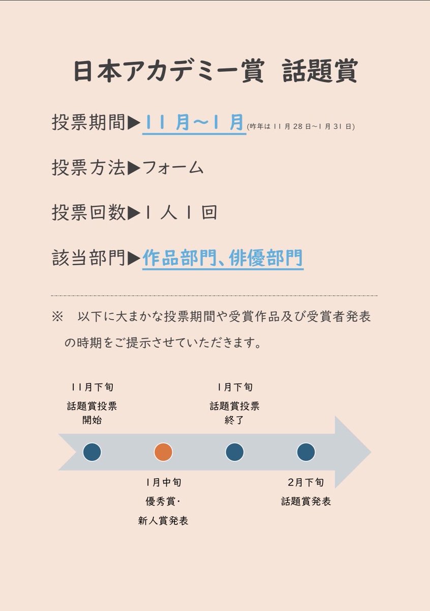 IRIS_1046's tweet photo. /⋰
長尾担の皆様へ
#長尾謙杜_映画賞投票 2026
\⋱
今年も映画賞の季節がやってまいりました！早いものだと10/1から投票が始まります👀
以下一般投票のある賞をまとめました！あくまでも昨年のものを参考にしただけなので、更新事項があれば都度修正いたします✍️長尾くんを日アカに押し上げるぞ〜！↓ https://t.co/3jakdQt7sI