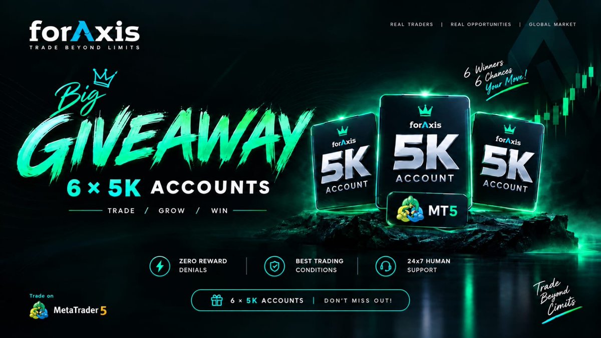 _0xMRJ's tweet photo. 🎁 BIG GIVEAWAY — MRJ × forAxis 🔥

🏆 6 × $5K Accounts Up for Grabs! 💰

TO ENTER:
• Follow @foraxisofficial @0xMRJ_ @0xMRJ_

• Register here: https://t.co/qUqOEwxw2n

• Like ❤️
• Comment 💬
• Repost 🔁
• Tag a trader 👥 

🎯 6 Winners. 6 Chances to Win.

Don’t miss your chance! 👀🔥

#forAxis #Giveaway #PropFirm #FundedTrader #Trading #Forex #MT5