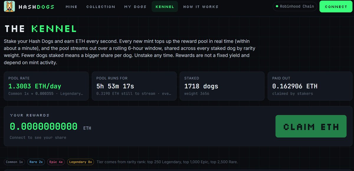 hashdog_mine's tweet photo. .16 has been given to stakers mint now epoch 4 then stake to get eth

https://t.co/2eBi67Wl7u https://t.co/UieDnvVv95