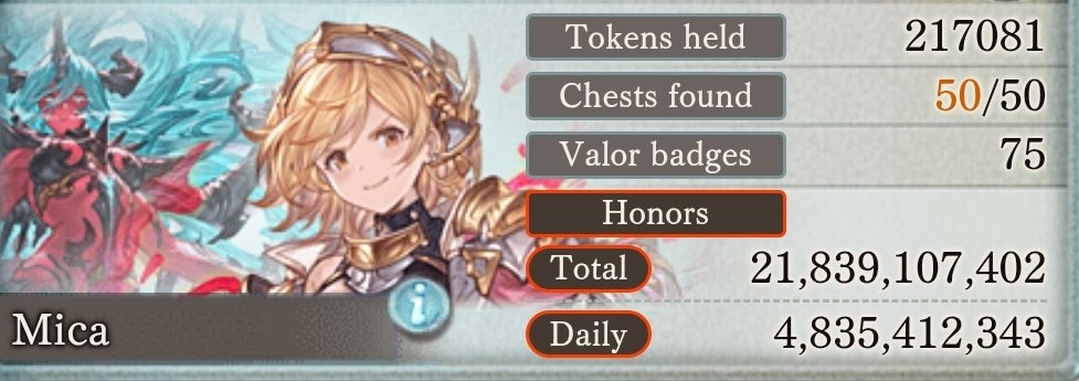 micachau51's tweet photo. Road to 20 Billion: Finals Day 4

I have reached my goal of 20 billion, and a new record has set for me!

Shame that we didn't get a single win, but that didn't stop me from reaching my goal.

Anyways, good work, everyone! Now to pay off my sleep debt. 😴 https://t.co/lhT12P4qXk