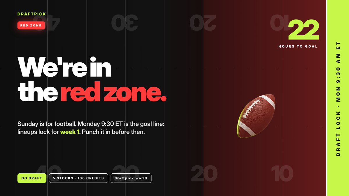 DraftStocks's tweet photo. It's RedZone Sunday. So are we.

22 hours to the goal line: week 1 lineups lock Monday 9:30 ET.

5 stocks, 1 franchise player, 100 credits. Punch it in.

https://t.co/Xk1htBthpw https://t.co/ZViEmZvtlr