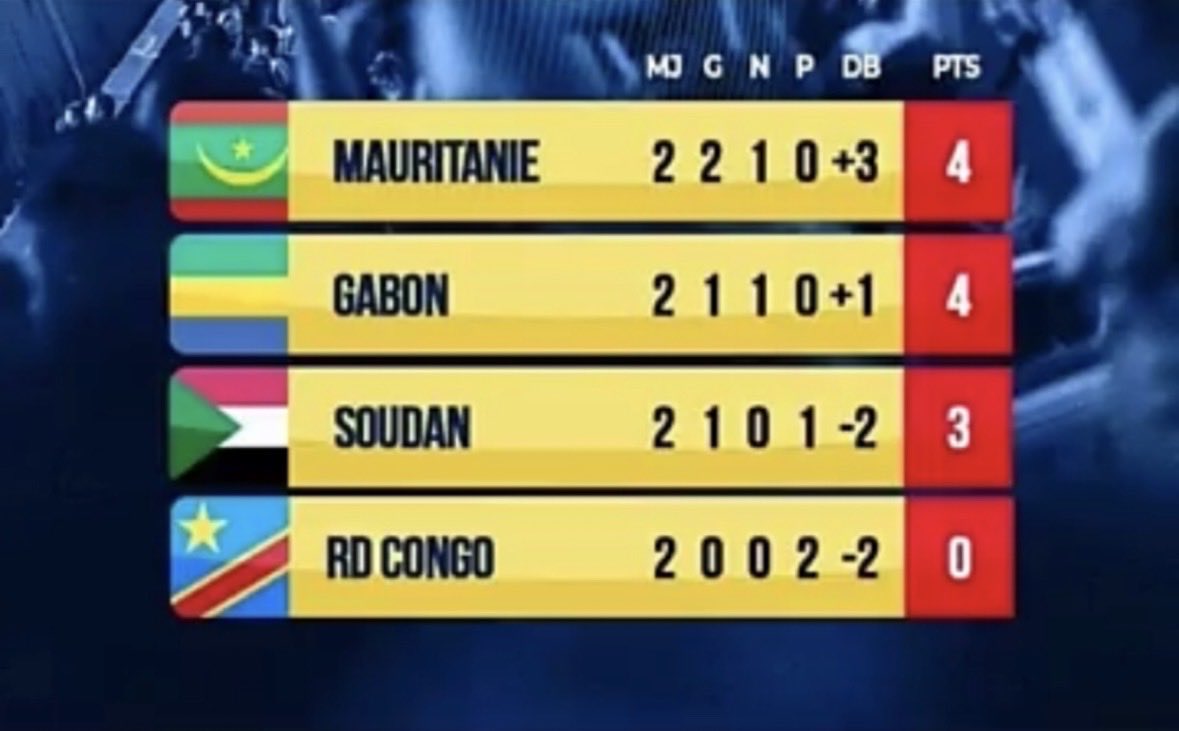 ActuFootRDCongo tweet picture