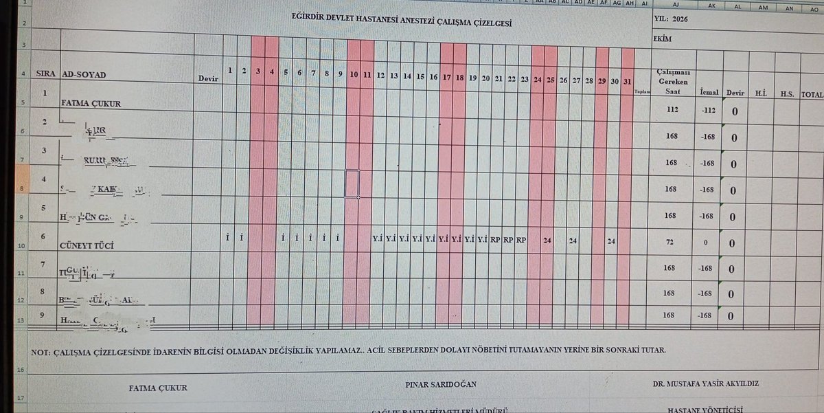 smronjur's tweet photo. @kamuhaberleri1 Isparta Eğirdir kemik hastanesinde anestezi sorumlusu Fatma kendine yakın Cüneyte 21 Ekim'de yıllık izin sonunda hastalanıp rapor alacağını önceden tahmin edebiliyor. https://t.co/m9ntV9zKUA