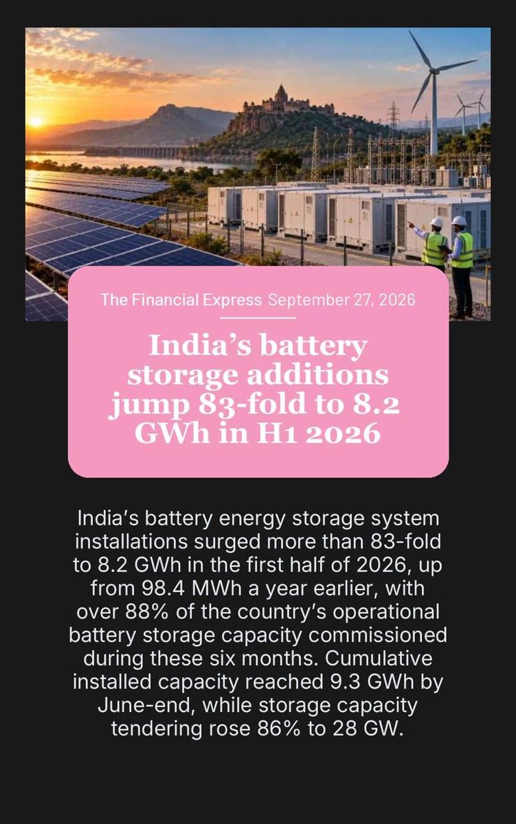 IndiaInNepal's tweet photo. India’s battery storage additions jump 83-fold to 8.2 GWh in H1 2026

https://t.co/IrMKpVwZH9

via NaMo App

@MEAIndia @IndianDiplomacy @PIB_India @PMOIndia @mygovindia https://t.co/IIDGhYE8G0