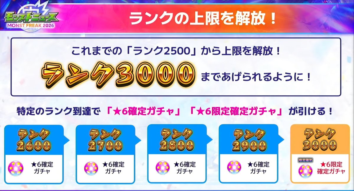 kaz_tee6632's tweet photo. 来年のモンドリまでにはランク3000
達成しているだろう。
頑張るしかねぇな🔥 https://t.co/i3tnQexqyg