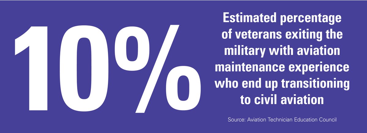 NBAA's tweet photo. DYK: Only a small number of veterans with aviation maintenance experience transition to civil aviation. NBAA's Military Connect program is working to increase that number: https://t.co/WjqtyxriyR https://t.co/3d6ijk1sK1