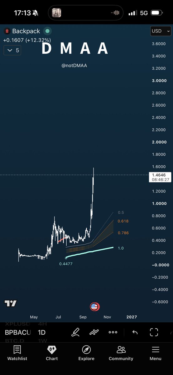 notDMAA's tweet photo. Called price discovery solana:BPxxfRCXkUVhig4HS1Lh7kZqV6SPJhzfEk4x6fVBjPCy https://t.co/ZPluLcio17
