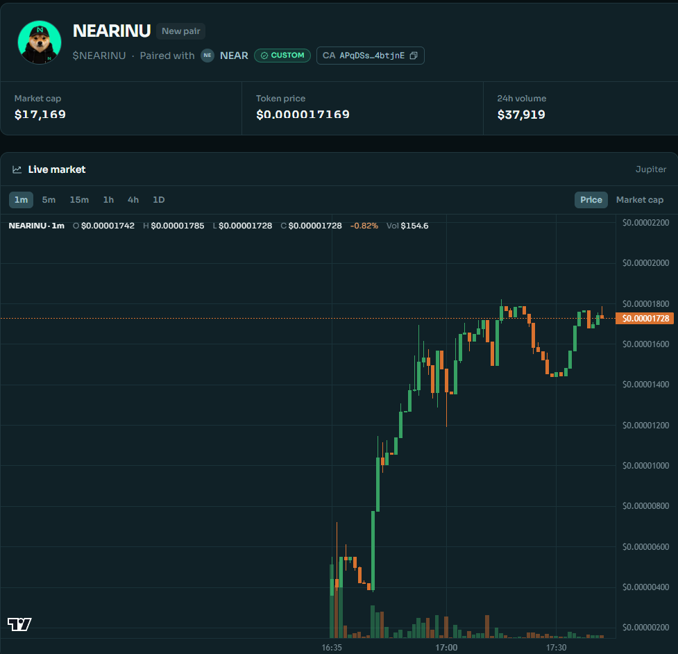kurohime_ami's tweet photo. $NEARPAD looks really good here too.

I also added some $NEARINU to my bag. Probably the next $NEARINU.

APqDSsPownn8kXqwftX2CXGZD1ggUx9Wea9DdV4btjnE https://t.co/x9RPbb84Mm