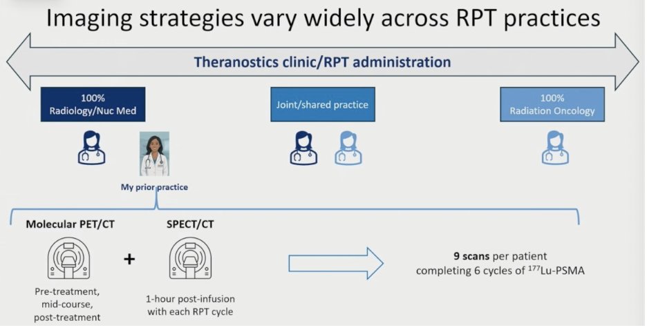 urotoday's tweet photo. Strategic imaging during radiopharmaceutical therapy. Presentation by Mallika Marar, MD, MBA @nyulangone. #ASTRO26 written coverage by @chavarriagaj @PSH_Urology > https://t.co/Z10h061cfC @ASTRO_org https://t.co/onfFOCRYjm