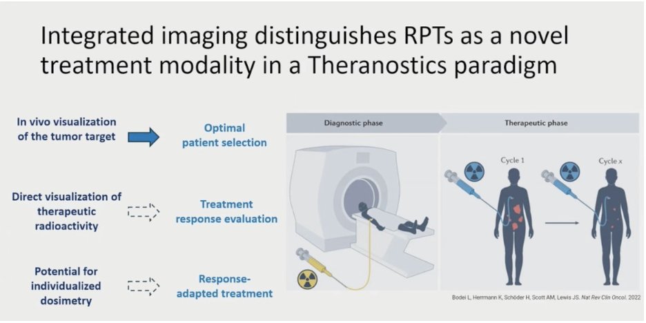 urotoday's tweet photo. Strategic imaging during radiopharmaceutical therapy. Presentation by Mallika Marar, MD, MBA @nyulangone. #ASTRO26 written coverage by @chavarriagaj @PSH_Urology > https://t.co/Z10h061cfC @ASTRO_org https://t.co/onfFOCRYjm