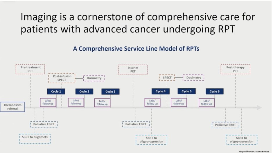 urotoday's tweet photo. Strategic imaging during radiopharmaceutical therapy. Presentation by Mallika Marar, MD, MBA @nyulangone. #ASTRO26 written coverage by @chavarriagaj @PSH_Urology > https://t.co/Z10h061cfC @ASTRO_org https://t.co/onfFOCRYjm