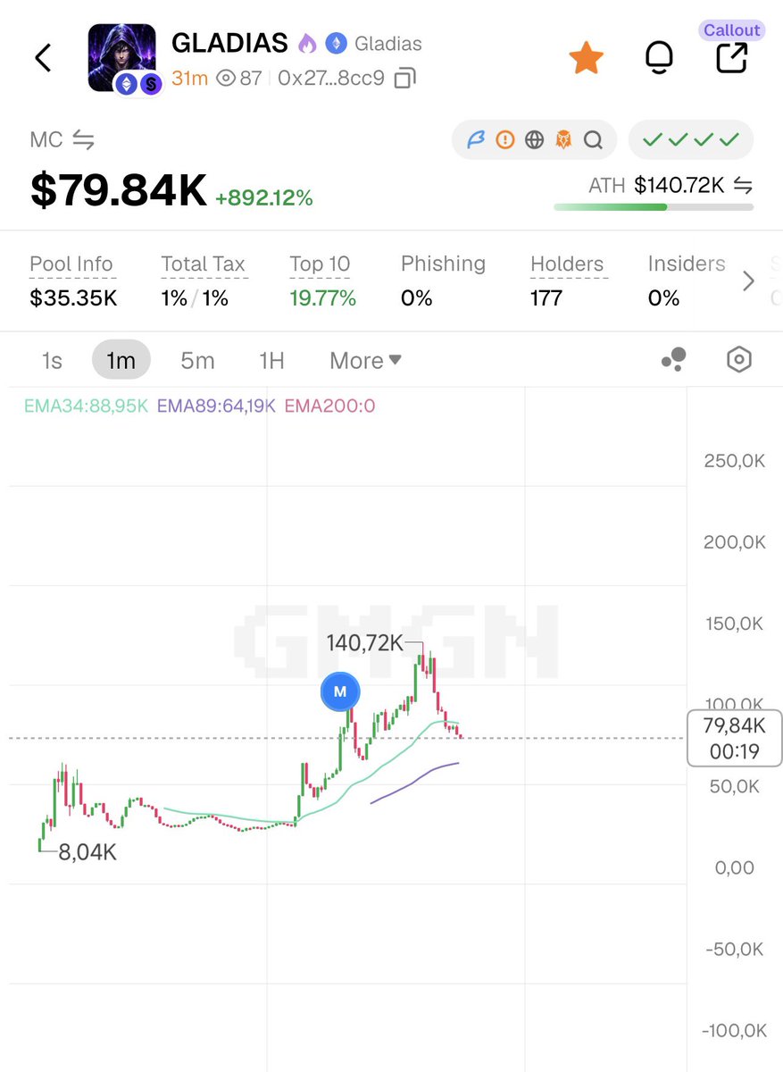 oxQWERTZ's tweet photo. The protagonist in Vitalik's story $GLADIAS

0x27e78ea43acbe91018be1f4f9ab42d6fe00d8cc9

https://t.co/jZvrGIPnTA https://t.co/JxRbP3hNcL