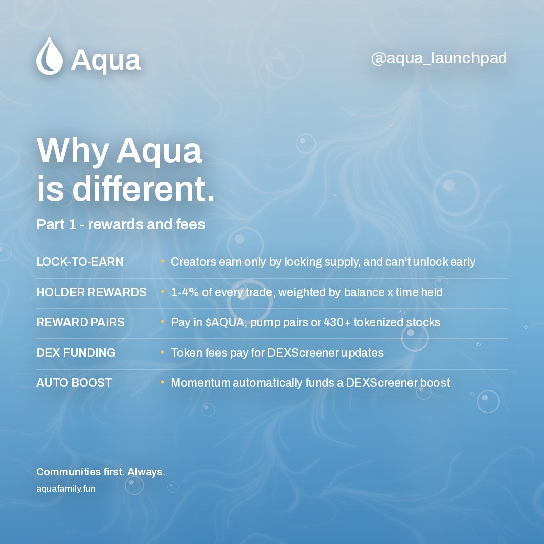 Aqua_Launchpad's tweet photo. A reminder of what Aqua actually is 🌊

Aqua isn’t just a launchpad.

It’s the infrastructure for what happens after a token launches.

🔒 Lock-to-Earn for creators
Creators only unlock their fee share by locking their own supply - and they can’t unlock early.

💎 1–4% Holder Rewards
Rewards are based on balance × time held, so long-term holders are prioritized over short-term traders.

🏛️ Atlantis Studio
Build and publish full frontend + backend apps, websites, games and tools directly inside Aqua - with native hosting and no external setup.

🗳️ DAO Governance
Holders can create proposals and vote on community decisions, DEX updates, boosts and more.

🌐 DEX Funding Mode
Token-generated fees can pay for DEXScreener updates, so communities don’t have to fund them out of pocket.

🚀 Automatic DEX Boost Funding
When a token gains momentum, part of generated fees can automatically fund DEXScreener boosts and help amplify that momentum.

🌊 Daily Community Boost
Every 24 hours, $AQUA holders vote on which Aqua community receives 10% of daily protocol revenue into its reward mode.

📣 Spread-to-Earn
Hold a token, connect your X account, post its ticker or CA, generate engagement - and earn SOL for helping spread the narrative.

💬 Native Community Hubs
Token pages include live chat, images, reactions, replies, announcements and polls.

🔗 Flexible reward pairs
Creators can reward holders in $AQUA, Pump pairs, or 400+ tokenized stocks on Solana.

Most launchpads give you a button to mint a token.

Aqua is building the tools to help the community survive, grow, govern, market, build and get rewarded after launch.

https://t.co/ycEWSuZUDE 🌊