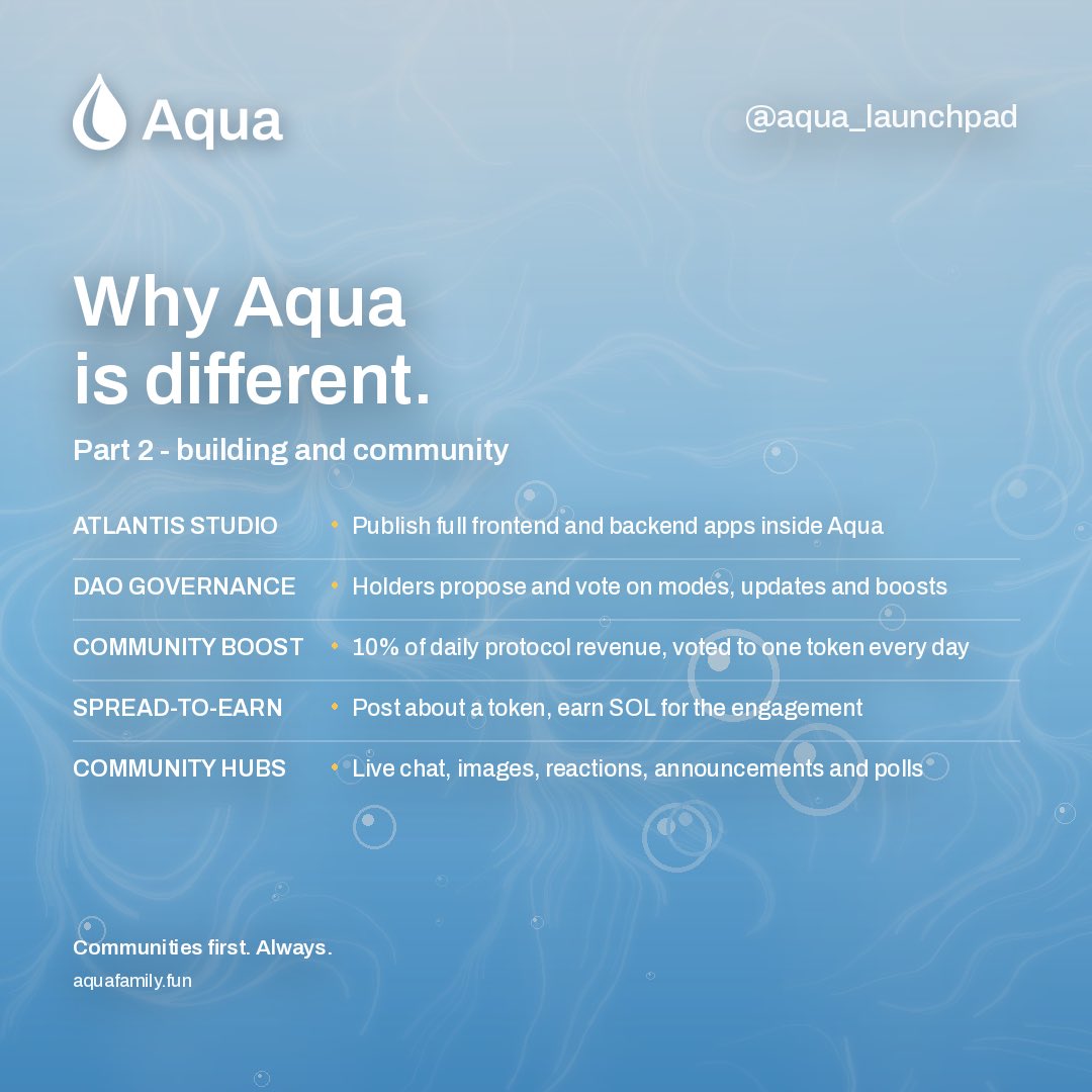 Aqua_Launchpad's tweet photo. A reminder of what Aqua actually is 🌊

Aqua isn’t just a launchpad.

It’s the infrastructure for what happens after a token launches.

🔒 Lock-to-Earn for creators
Creators only unlock their fee share by locking their own supply - and they can’t unlock early.

💎 1–4% Holder Rewards
Rewards are based on balance × time held, so long-term holders are prioritized over short-term traders.

🏛️ Atlantis Studio
Build and publish full frontend + backend apps, websites, games and tools directly inside Aqua - with native hosting and no external setup.

🗳️ DAO Governance
Holders can create proposals and vote on community decisions, DEX updates, boosts and more.

🌐 DEX Funding Mode
Token-generated fees can pay for DEXScreener updates, so communities don’t have to fund them out of pocket.

🚀 Automatic DEX Boost Funding
When a token gains momentum, part of generated fees can automatically fund DEXScreener boosts and help amplify that momentum.

🌊 Daily Community Boost
Every 24 hours, $AQUA holders vote on which Aqua community receives 10% of daily protocol revenue into its reward mode.

📣 Spread-to-Earn
Hold a token, connect your X account, post its ticker or CA, generate engagement - and earn SOL for helping spread the narrative.

💬 Native Community Hubs
Token pages include live chat, images, reactions, replies, announcements and polls.

🔗 Flexible reward pairs
Creators can reward holders in $AQUA, Pump pairs, or 400+ tokenized stocks on Solana.

Most launchpads give you a button to mint a token.

Aqua is building the tools to help the community survive, grow, govern, market, build and get rewarded after launch.

https://t.co/ycEWSuZUDE 🌊