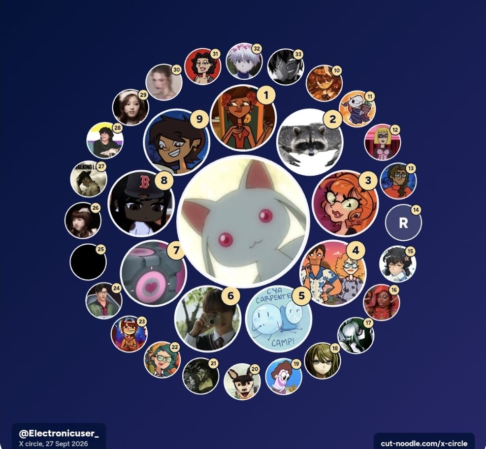 Electronicuser_'s tweet photo. My Twt circle ^^ https://t.co/DlzNNYhCoR