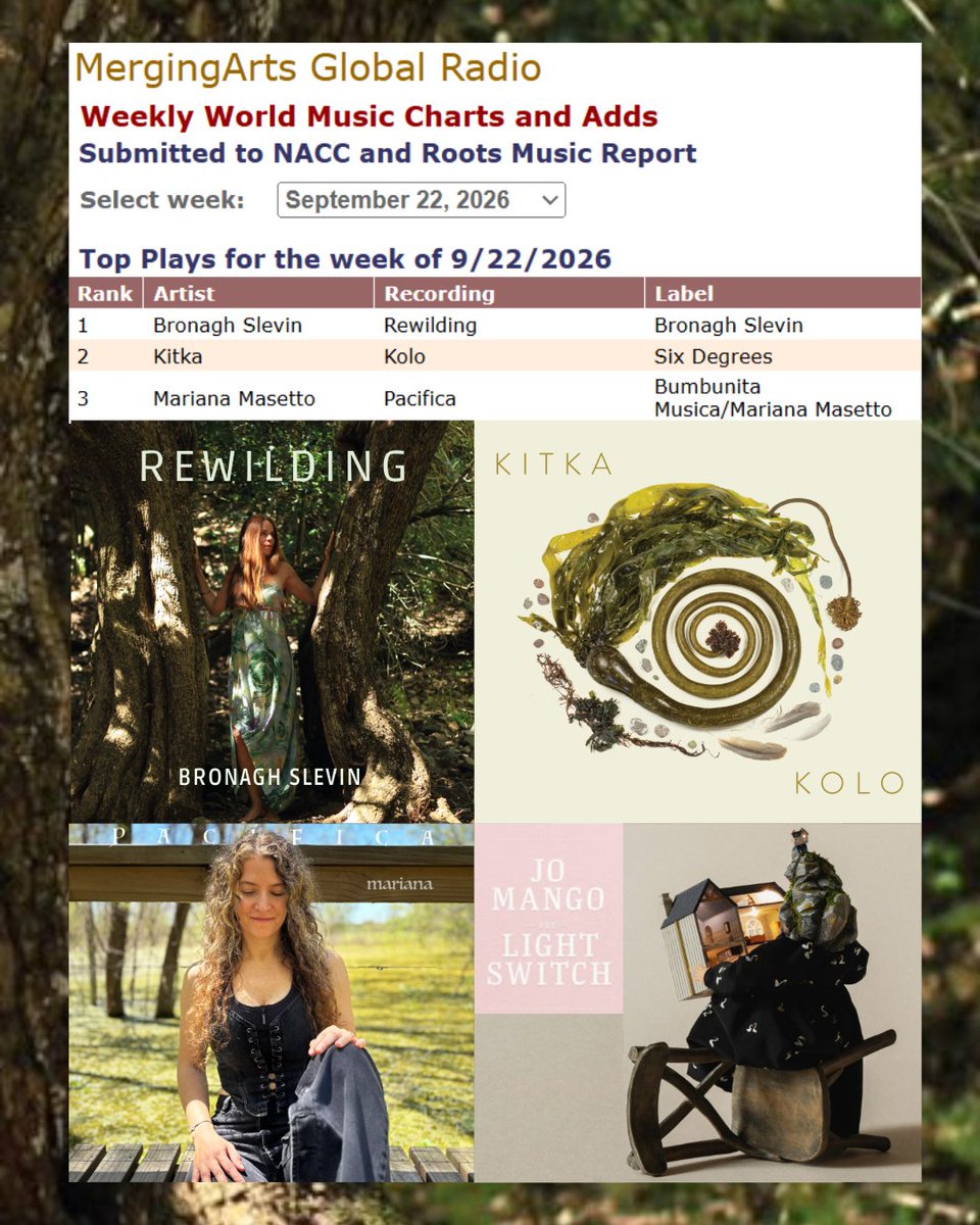 mergingarts's tweet photo. DJ Madame B reported our weekly @mergingarts #worldmusicchart to #NACCChart, #RMR in late September. Irish Cellist (Sicily) #BronaghSlevin was #1. Global Women's Ensemble @kitkatweetka reached #2. Argentinian Singer @MarianaMasetto hit #3. https://t.co/lavyH95Egm @IrishWritersCtr https://t.co/psYJ86ofi7