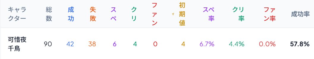 ogya_ri_'s tweet photo. なんですか？この人 https://t.co/QUlYdGb00F